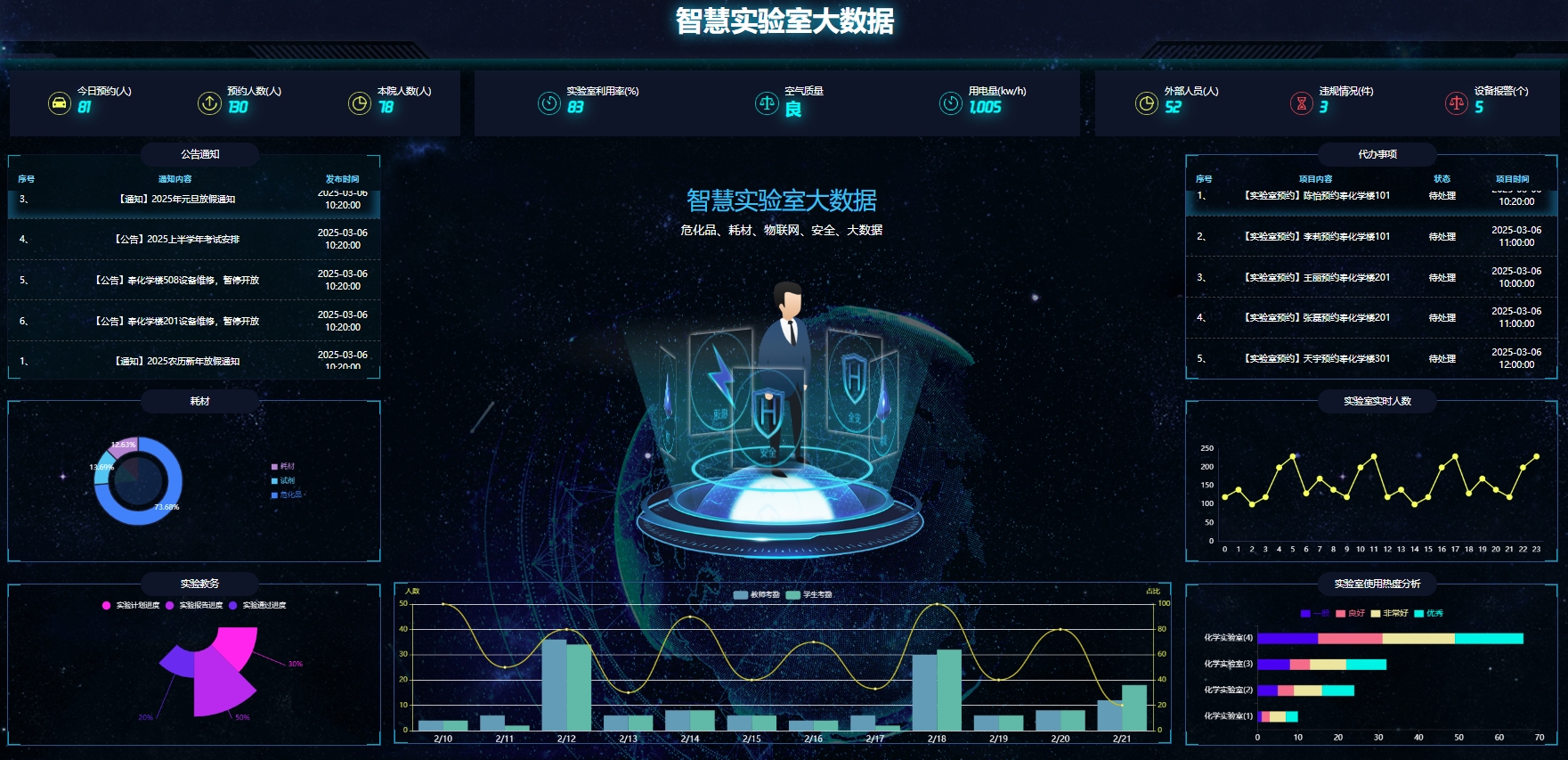 智慧實驗室管理系統